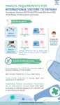 [Infographic] Medical requirements for international visitors to Vietnam